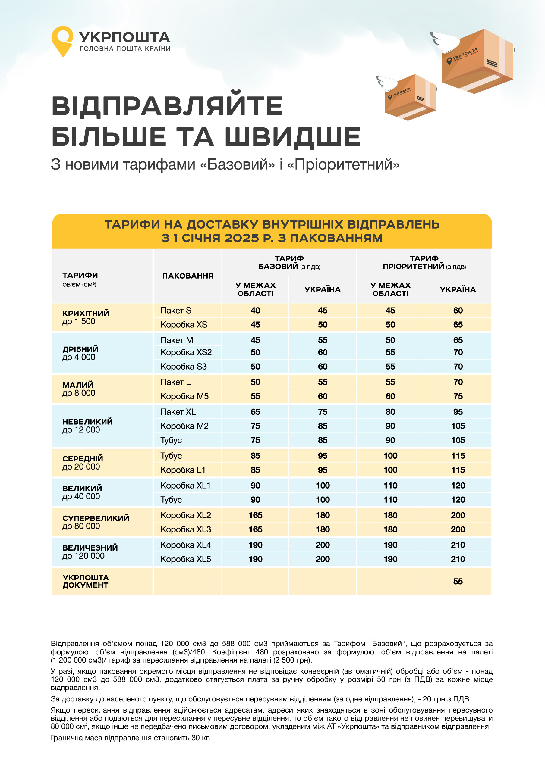 роздрібні тарифи 2025